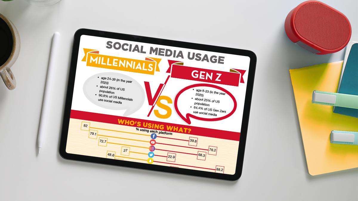 Infographic Millennials Vs Gen Z Social Media Usage